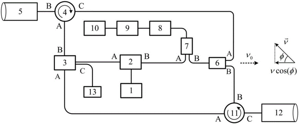 Non-scanning continuous optical coherence speed measurement laser radar based on time-division multiplexing