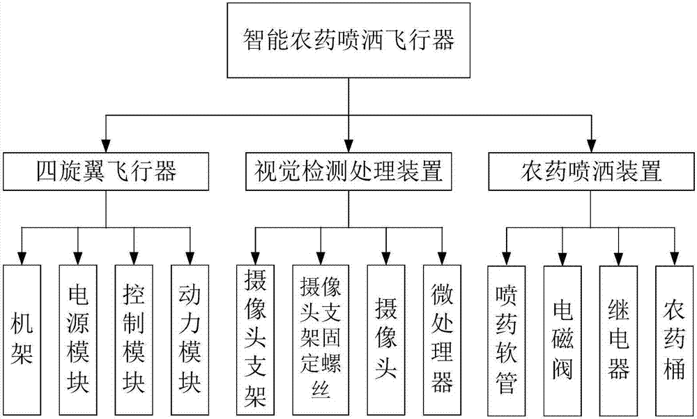 Intelligent pesticide spraying aircraft and method