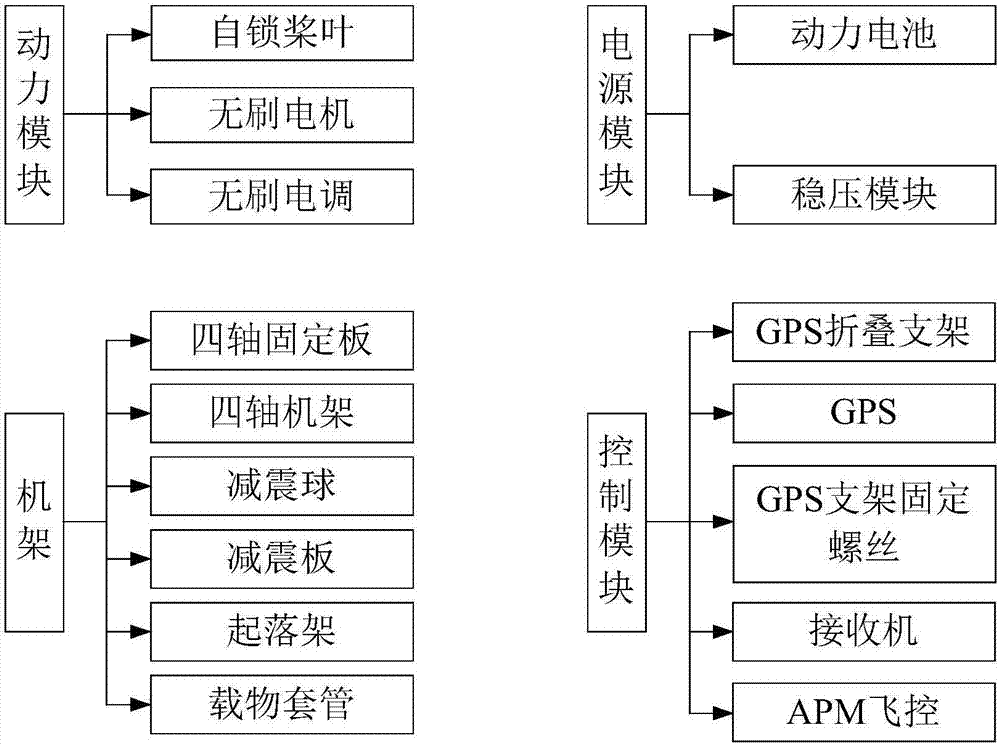 Intelligent pesticide spraying aircraft and method