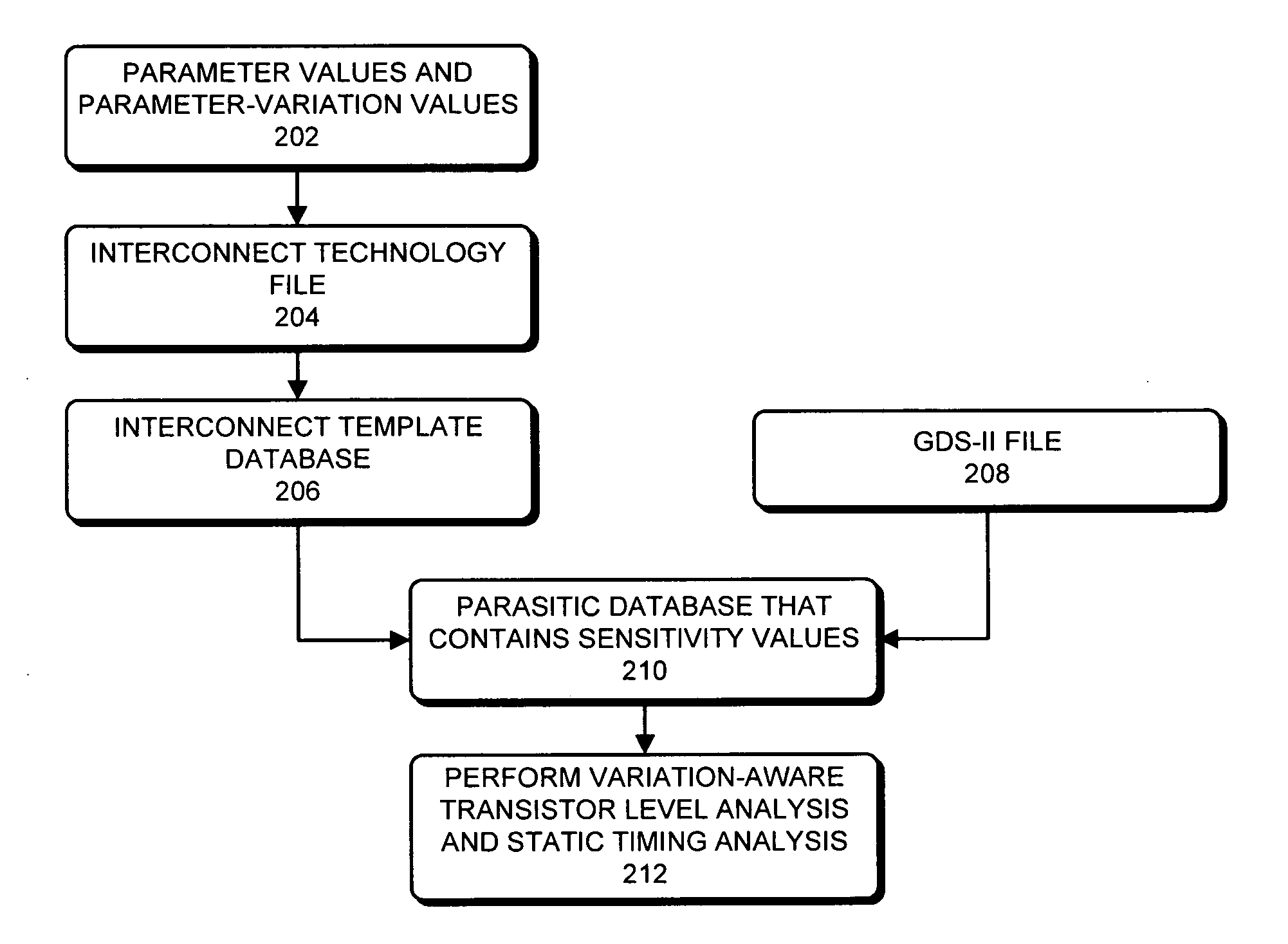 Method and apparatus for facilitating variation-aware parasitic extraction