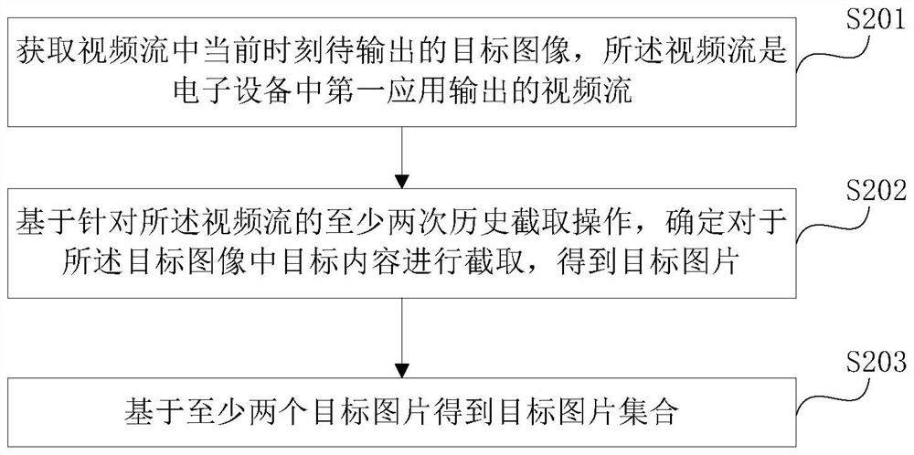 Information processing method and device and electronic equipment