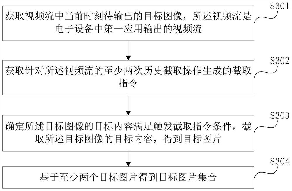 Information processing method and device and electronic equipment