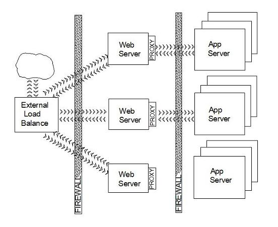 Resource state-based virtual machine structure adjustment method and adjustment system