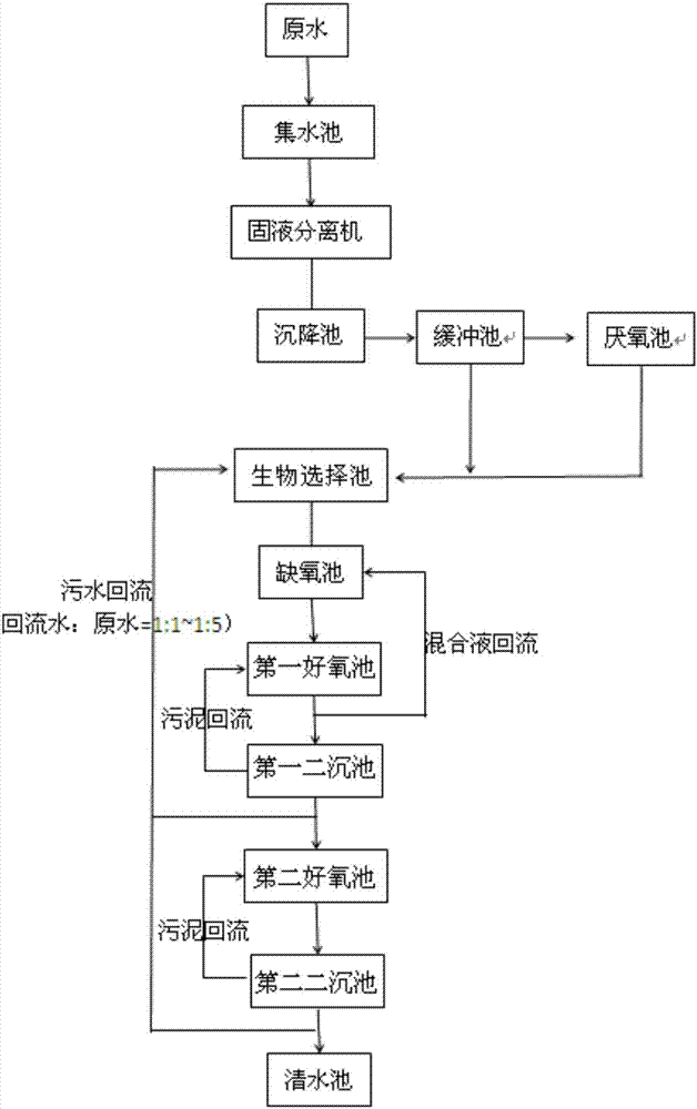 Aquaculture wastewater treatment system and method