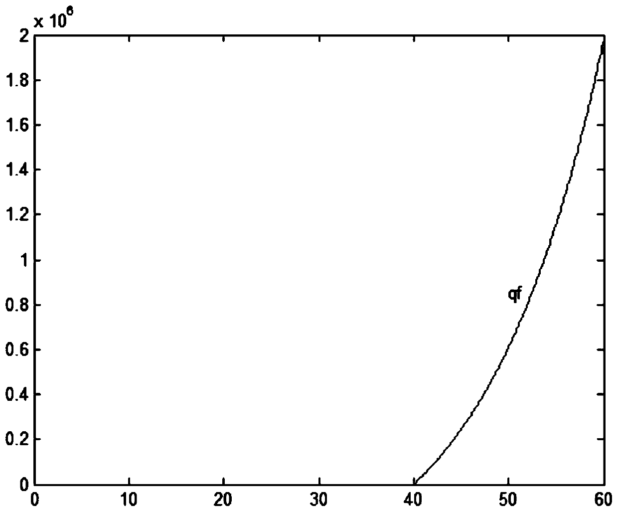 A One-Dimensional Simulation Method for Predicting Clinker Quality in Cement Rotary Kiln