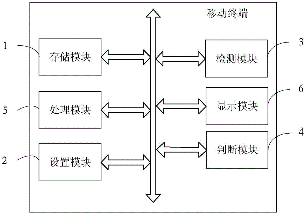 Mobile terminal capable of calling programs or functions by customizing keys and method of mobile terminal