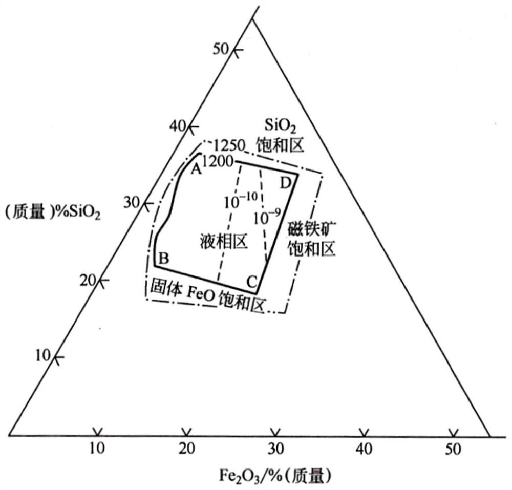 Oxygen-enriched side-blowing smelting method of impurity-poor high-silicon copper concentrate