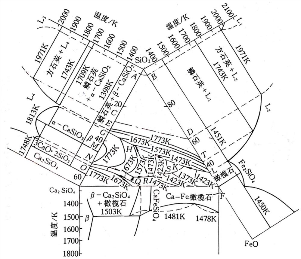 Oxygen-enriched side-blowing smelting method of impurity-poor high-silicon copper concentrate