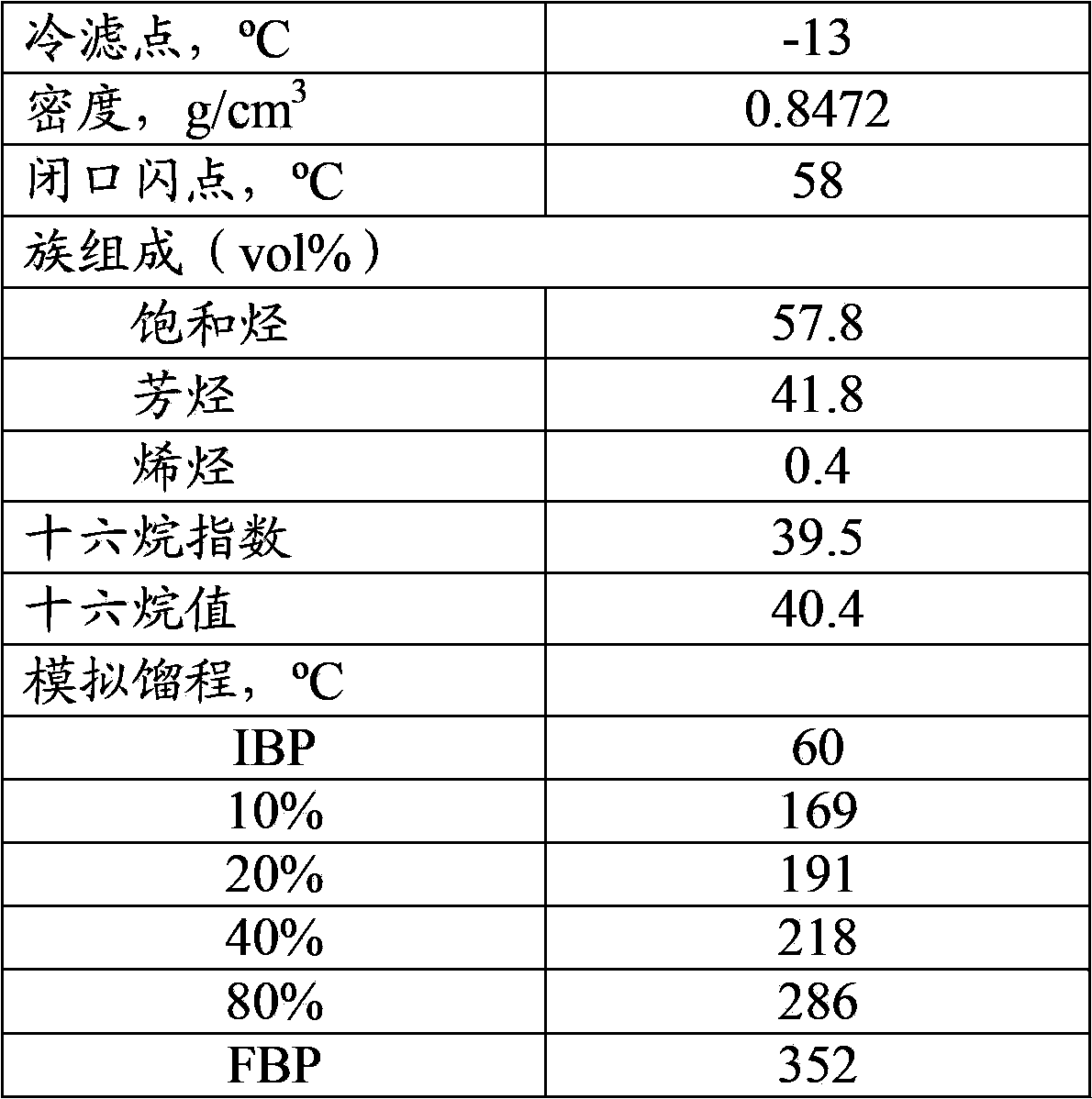 Rare earth-containing diesel fuel distillate oil hydrogenation catalyst, preparation and application thereof