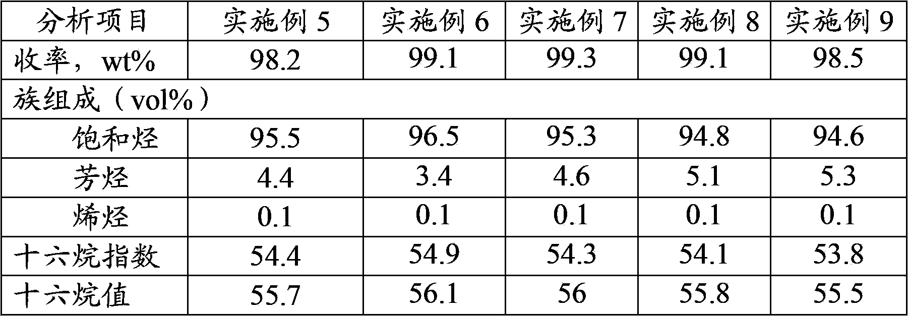 Rare earth-containing diesel fuel distillate oil hydrogenation catalyst, preparation and application thereof