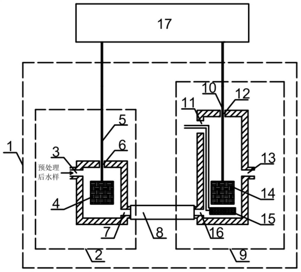 Water quality monitoring method based on continuous flow membraneless biocathode microbial fuel cell