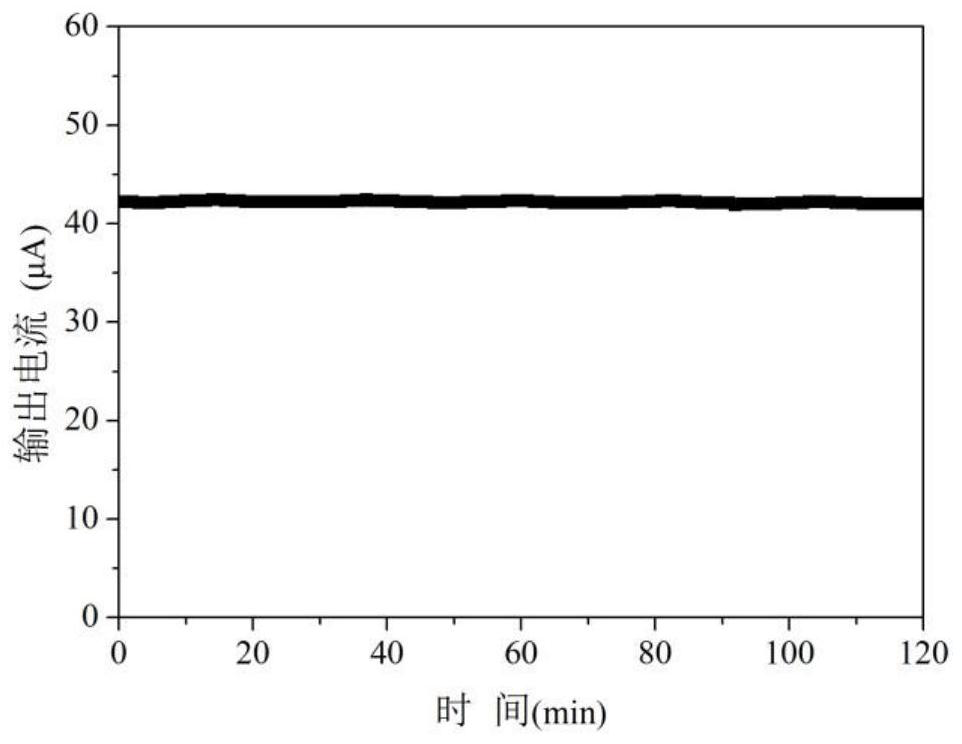 Water quality monitoring method based on continuous flow membraneless biocathode microbial fuel cell