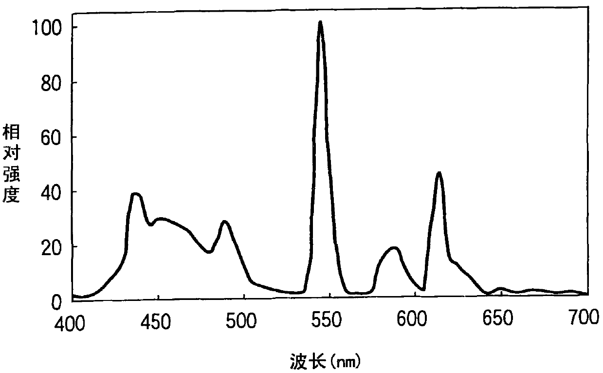 Blue colored composition for color filter, color filter and color display