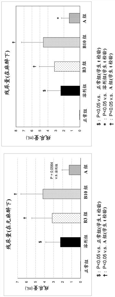 Urination disorder ameliorating agent