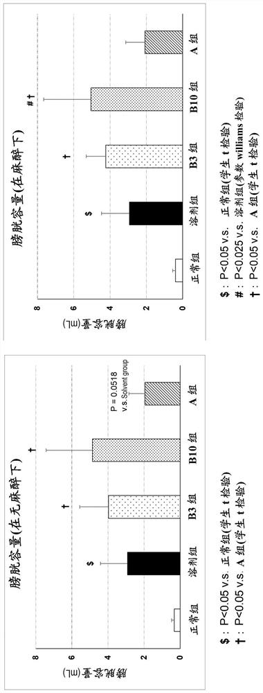 Urination disorder ameliorating agent