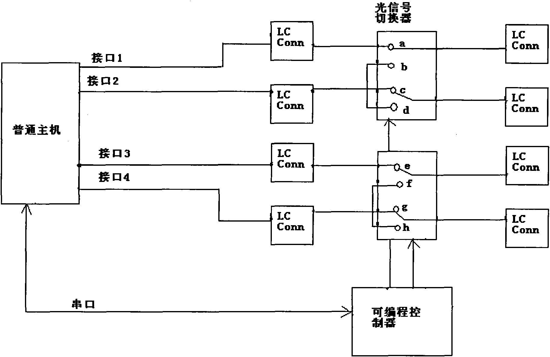 External optical fiber Bypass equipment and optical signal channel switching method