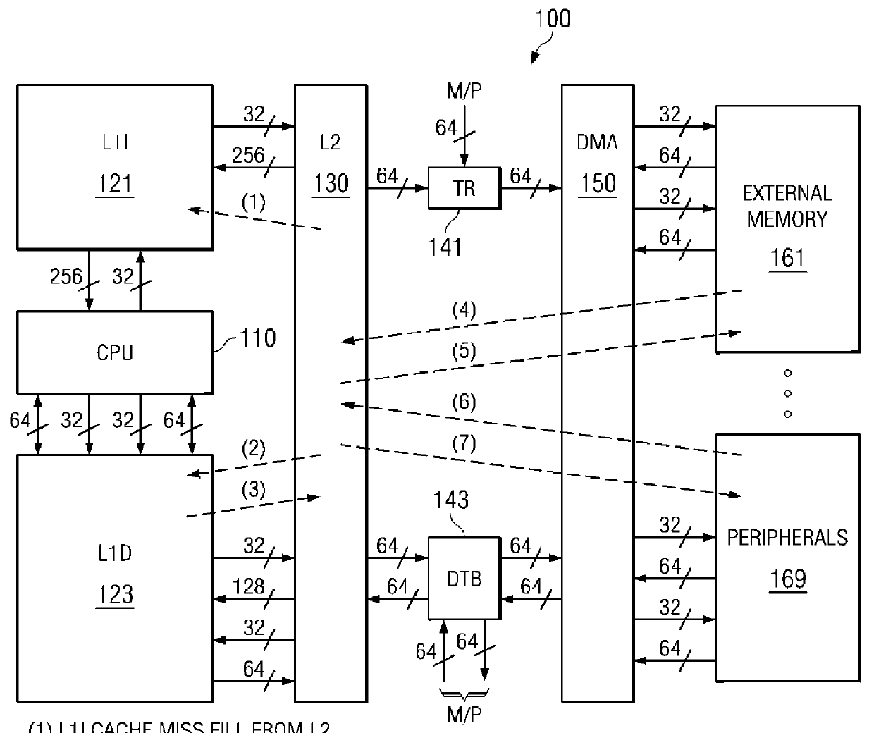 Interpolated skip mode decision in video compression