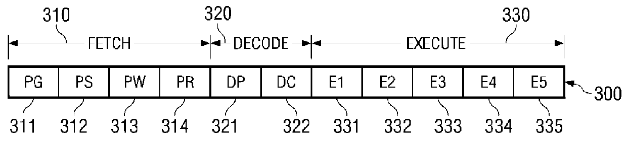 Interpolated skip mode decision in video compression