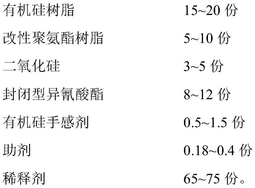 A kind of high wear-resistant matte feel oil and its preparation method and application method