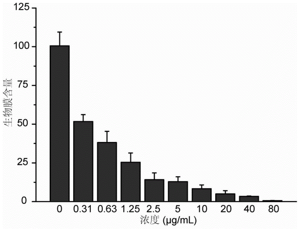 Application of a tetraphenylethylene derivative in the preparation of antibacterial drugs