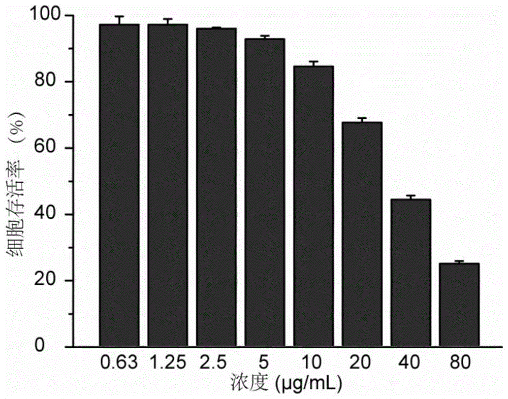 Application of a tetraphenylethylene derivative in the preparation of antibacterial drugs