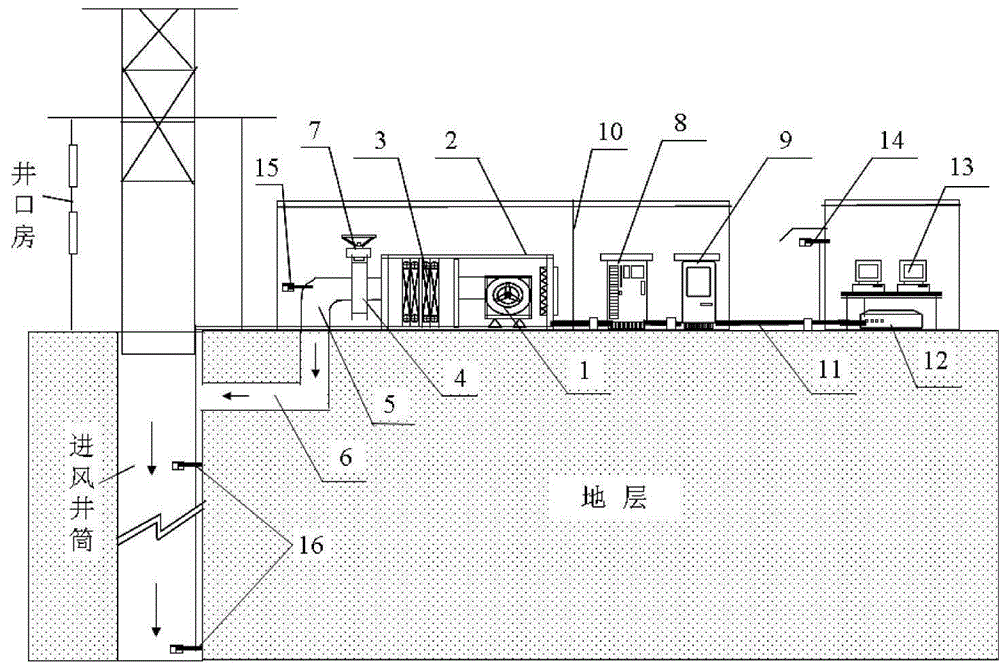 Control technique and equipment for air disorder of multi-air-inlet shaft