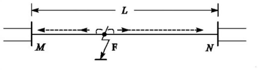 Method and device for locating fault point of distribution network line based on singular value decomposition