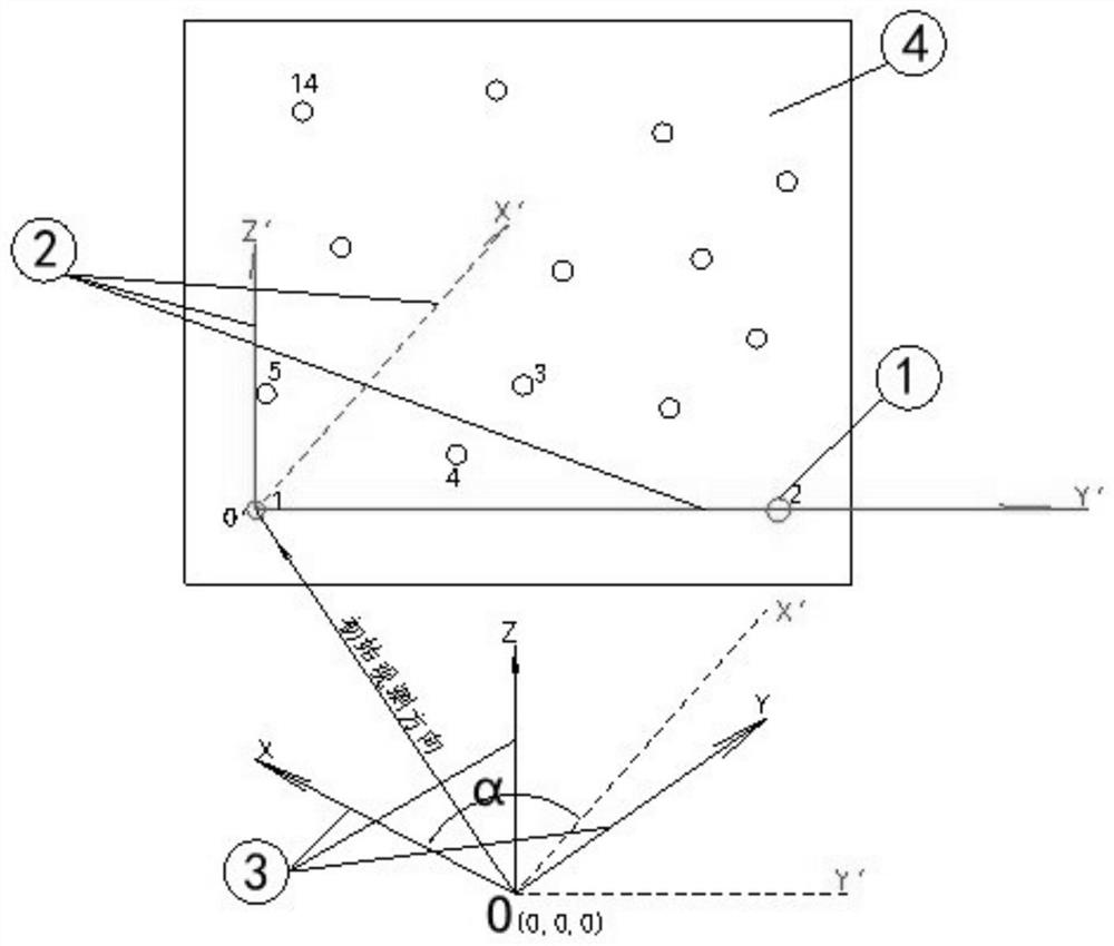 Method for measuring flatness of wall surface