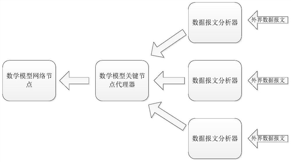 Data Communication Interaction Method and System Based on Mathematical Model Virtual Network