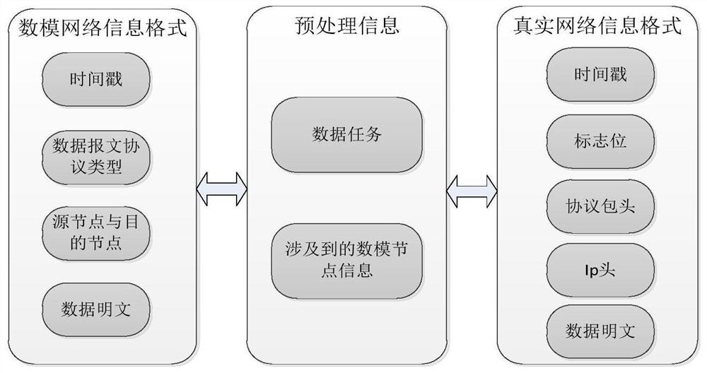 Data Communication Interaction Method and System Based on Mathematical Model Virtual Network