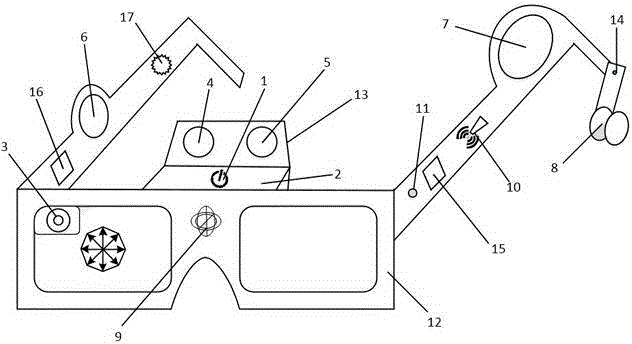 Multi-passage brain wave control glasses