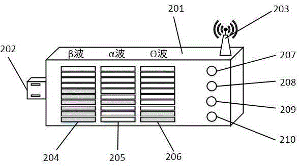 Multi-passage brain wave control glasses