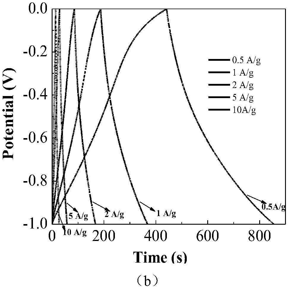 A kind of hollow carbon sphere material and its preparation method and application