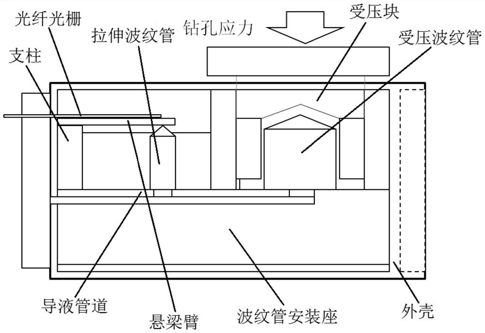 Three-dimensional borehole stress fiber grating sensor and monitoring method thereof