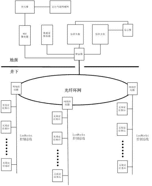 Coal mine worker positioning and managing system based on ZigBee technology