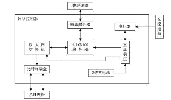 Coal mine worker positioning and managing system based on ZigBee technology