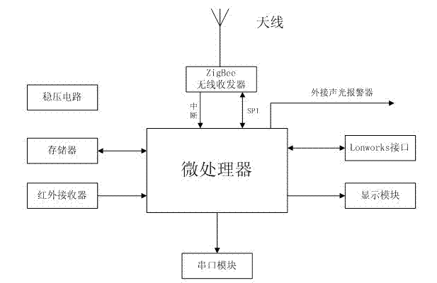 Coal mine worker positioning and managing system based on ZigBee technology