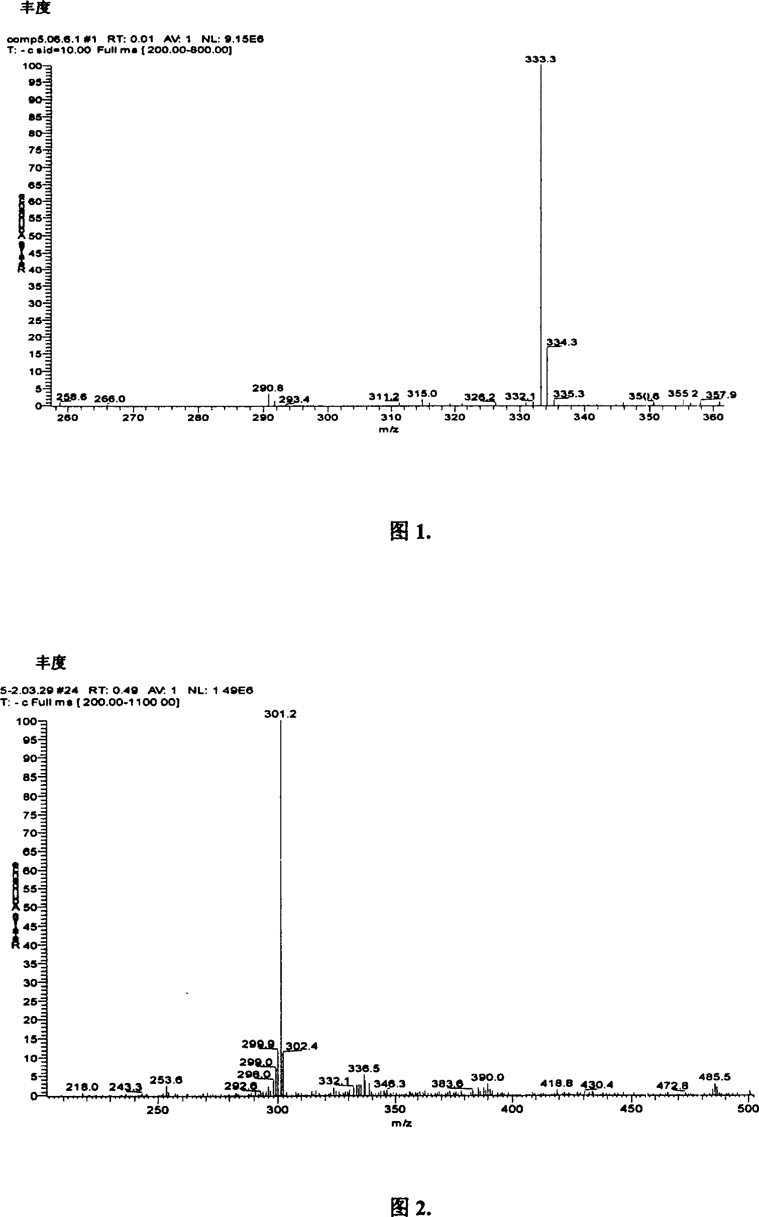 Preparation process of plant estrin-enterodiol