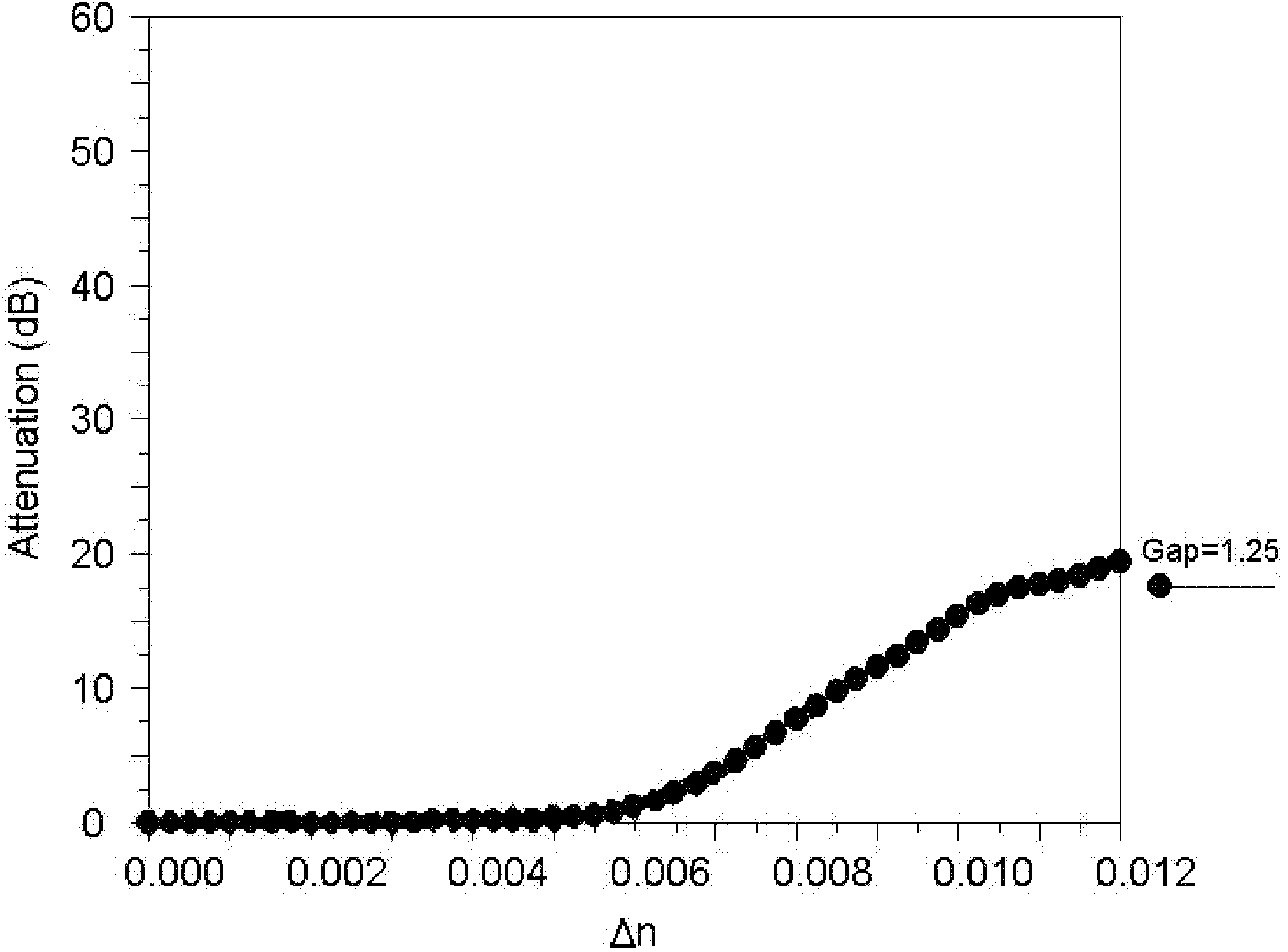 Adjustable optical attenuator and making method thereof