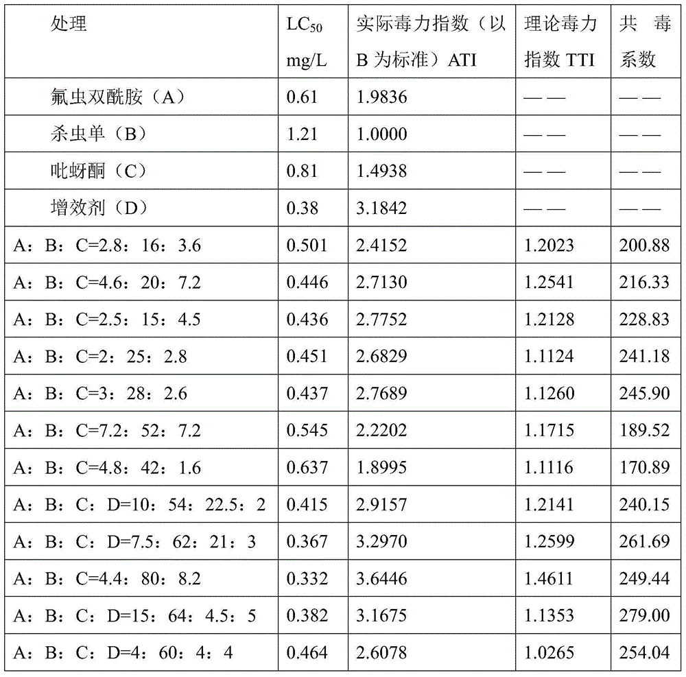 Pymetrozine-containing insecticidal composition