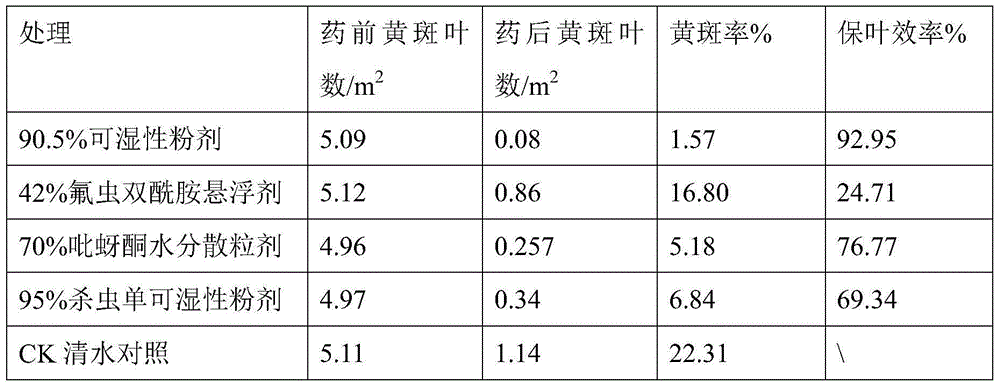 Pymetrozine-containing insecticidal composition