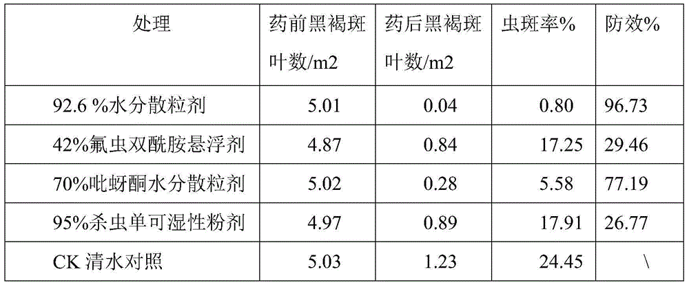 Pymetrozine-containing insecticidal composition