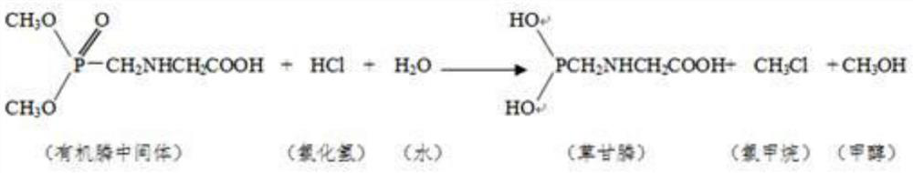 A heterogeneous continuous acid hydrolysis device and process for producing glyphosate by glycine method