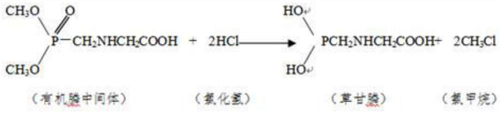 A heterogeneous continuous acid hydrolysis device and process for producing glyphosate by glycine method