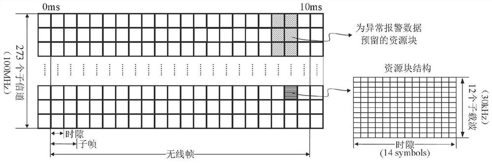 Data scheduling and resources allocation method for information collection of smart power grid based on 5G network