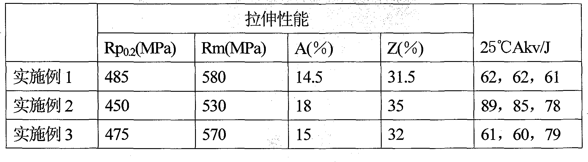 Low-cost wet method underwater welding rods