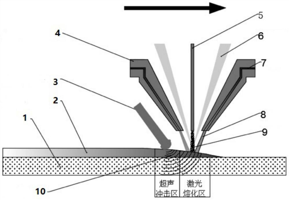 A method for preparing amorphous coatings by ultrasonic shock-assisted ultra-high-speed laser cladding