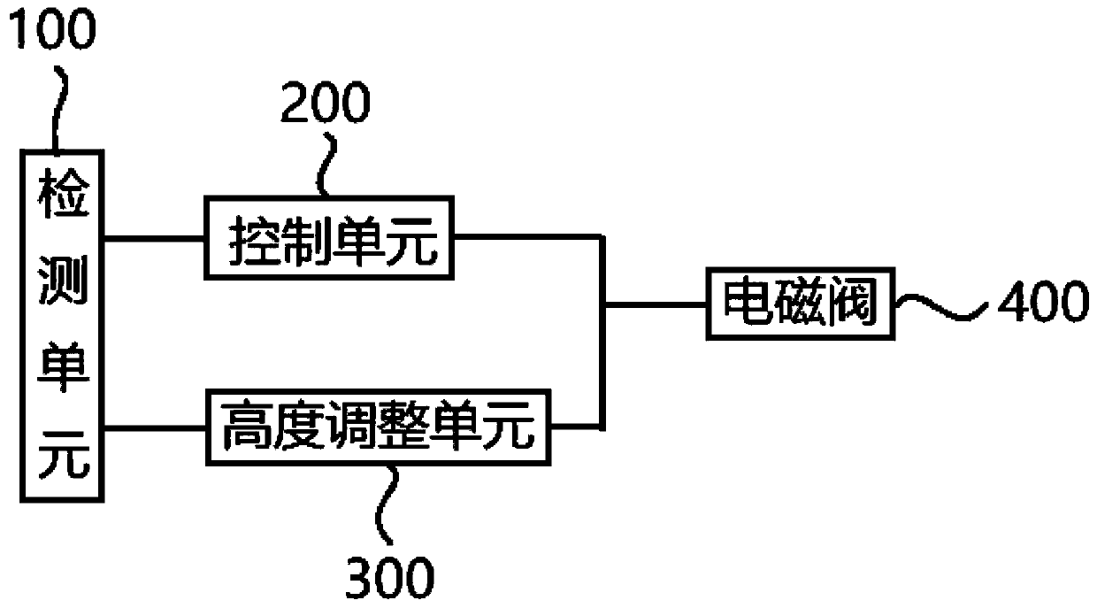 Air suspension height control system and control method