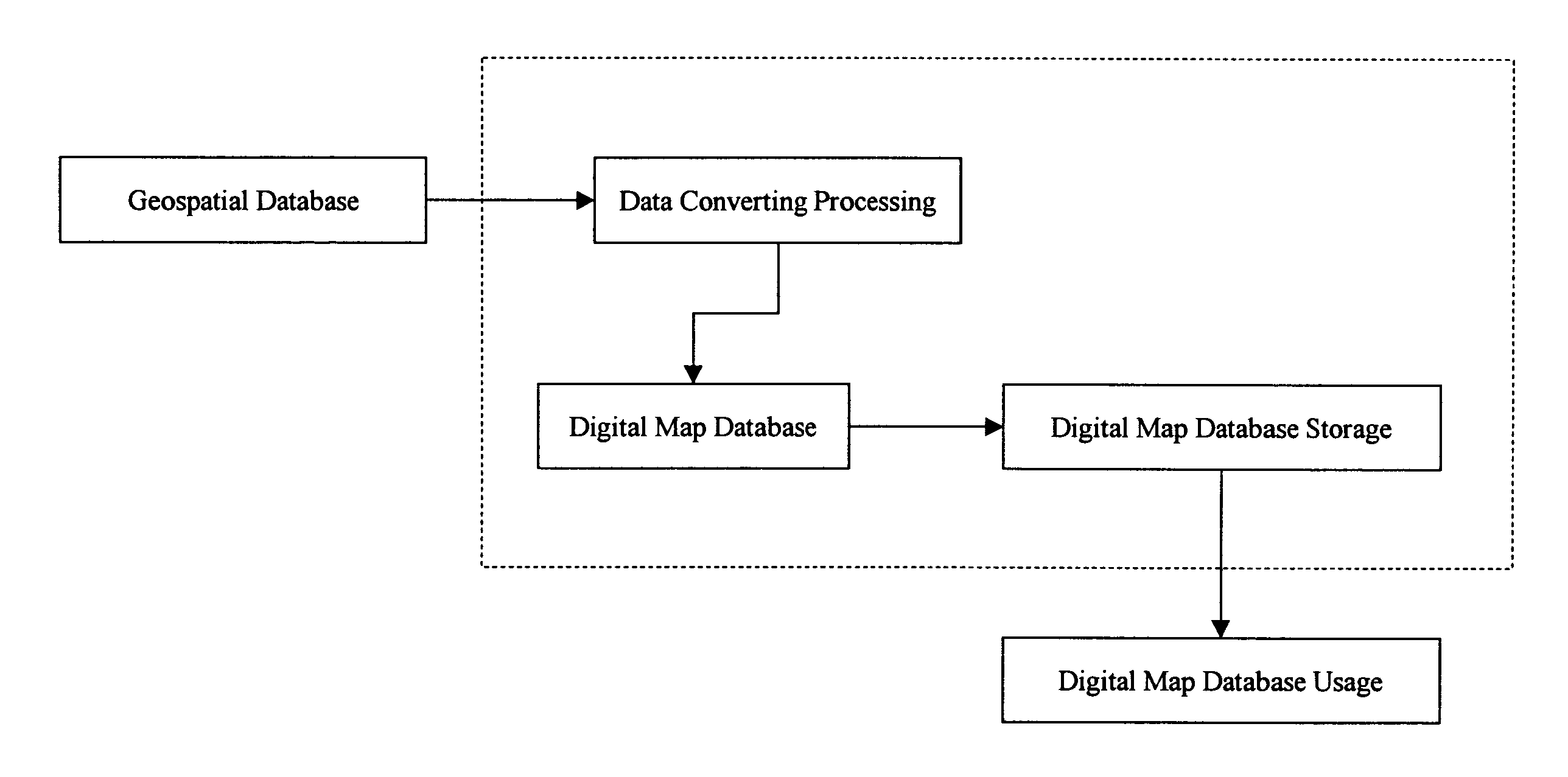 Method of converting geospatial database into compressive database for multiple dimensional data storage