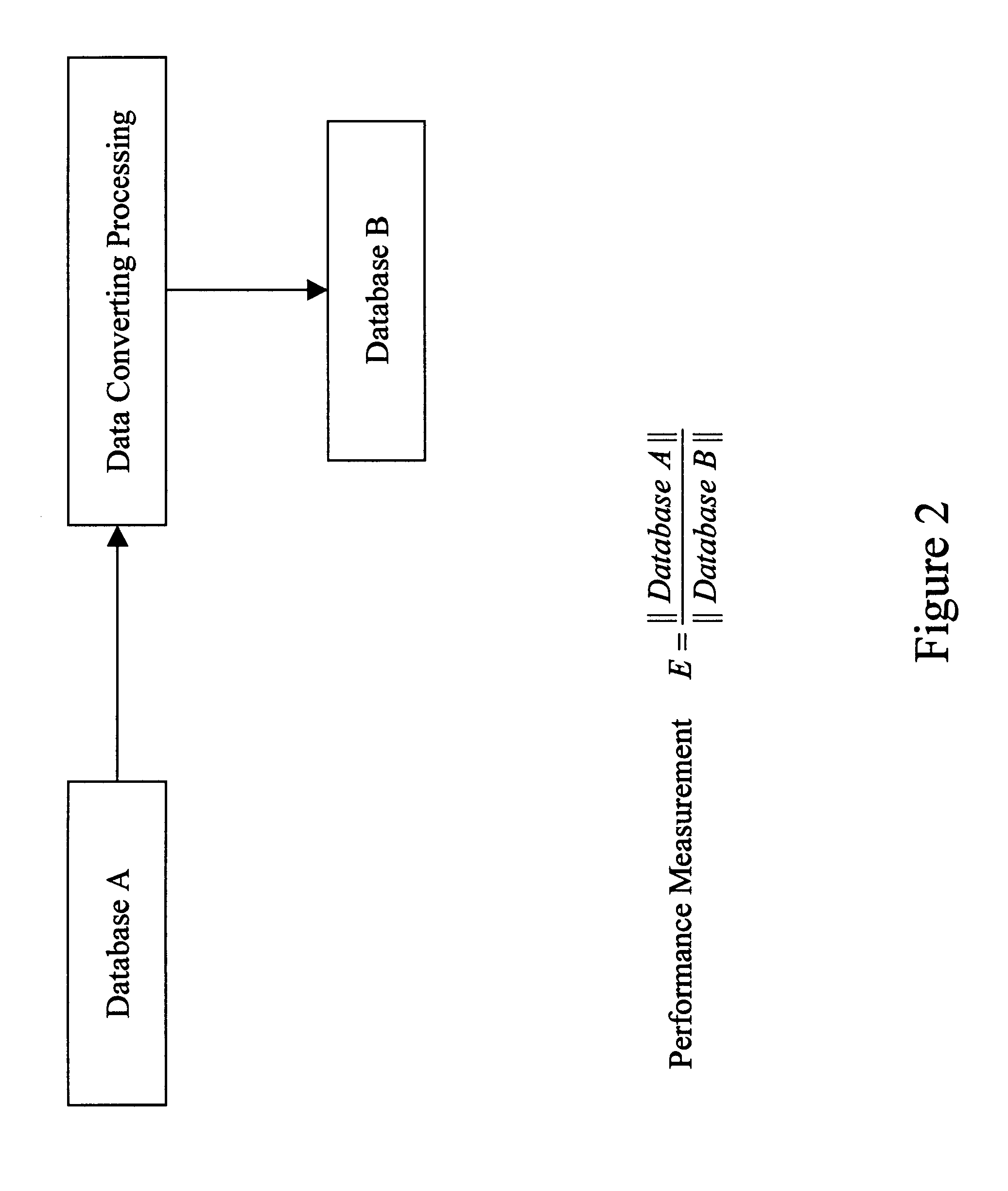 Method of converting geospatial database into compressive database for multiple dimensional data storage